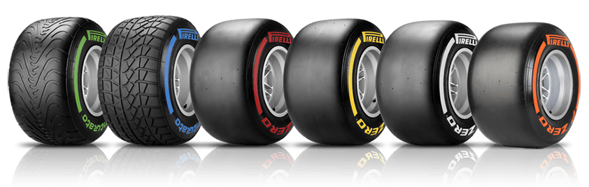 Couleurs des pneus Pirelli en Formule 1